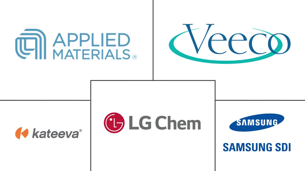 薄膜封装市场规模及份额