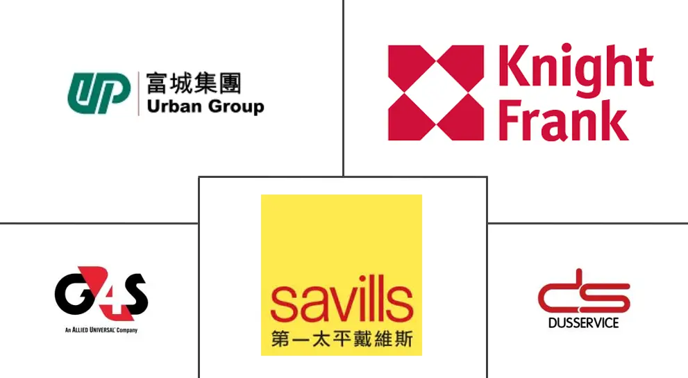 香港设施管理市场规模及份额分析