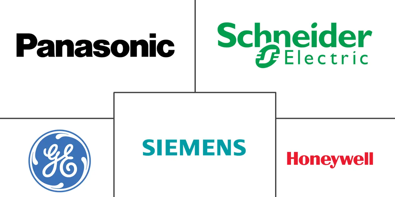 家庭能源管理市场规模和份额