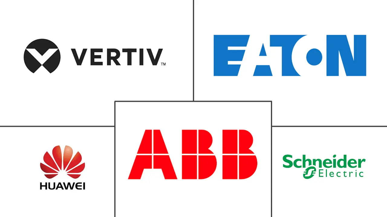 中国数据中心电源市场规模及份额