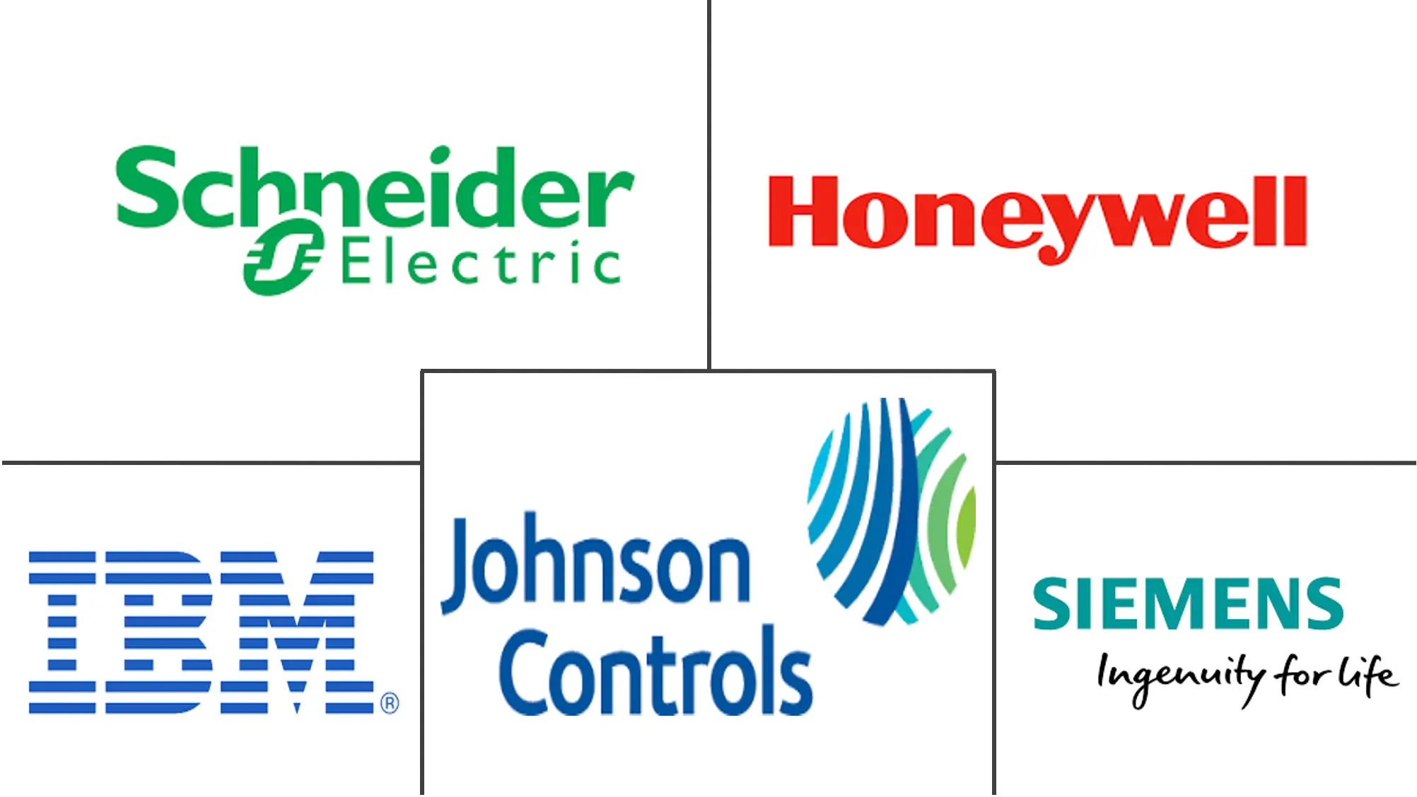 构建分析市场规模