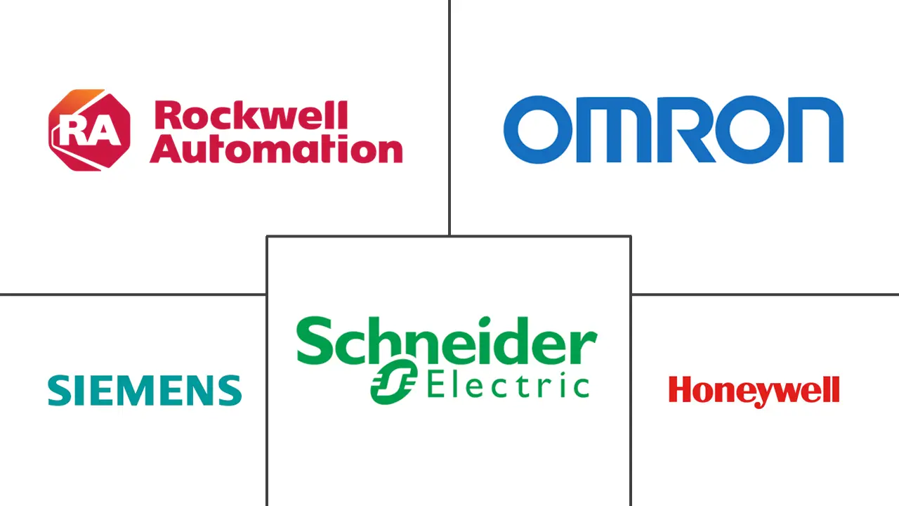 安全开关市场规模和份额