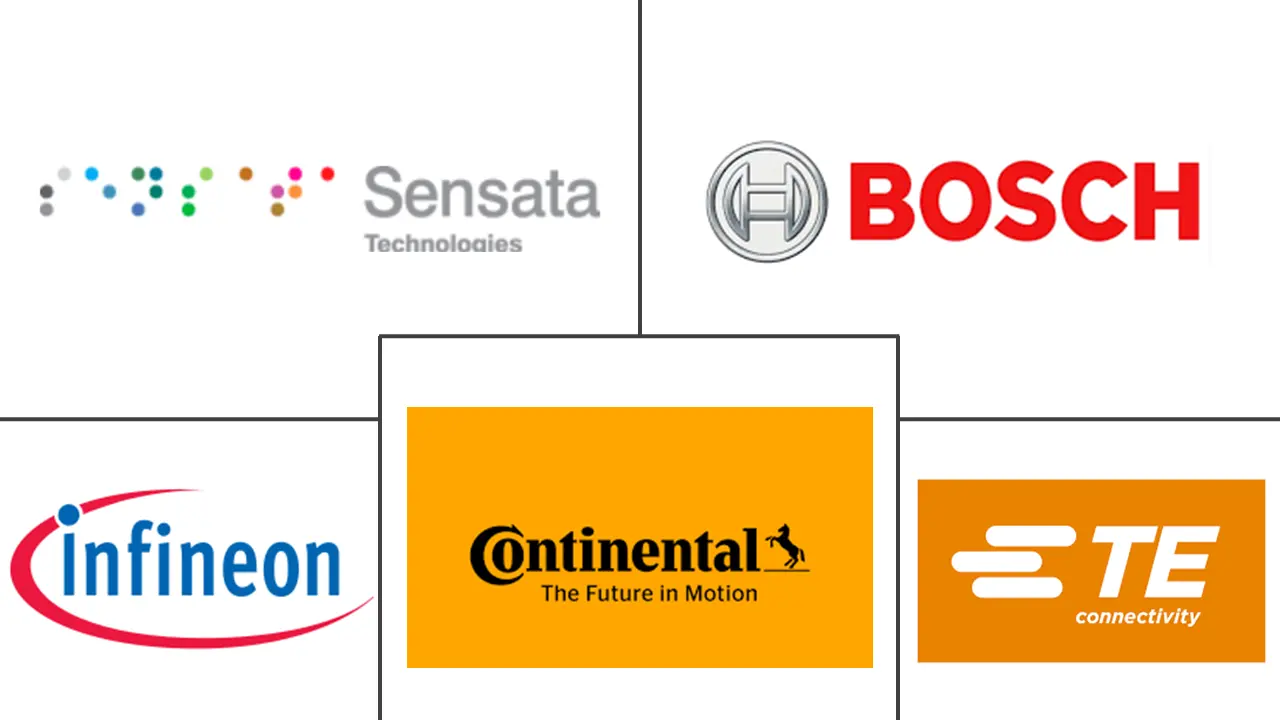 机动车传感器市场规模和份额