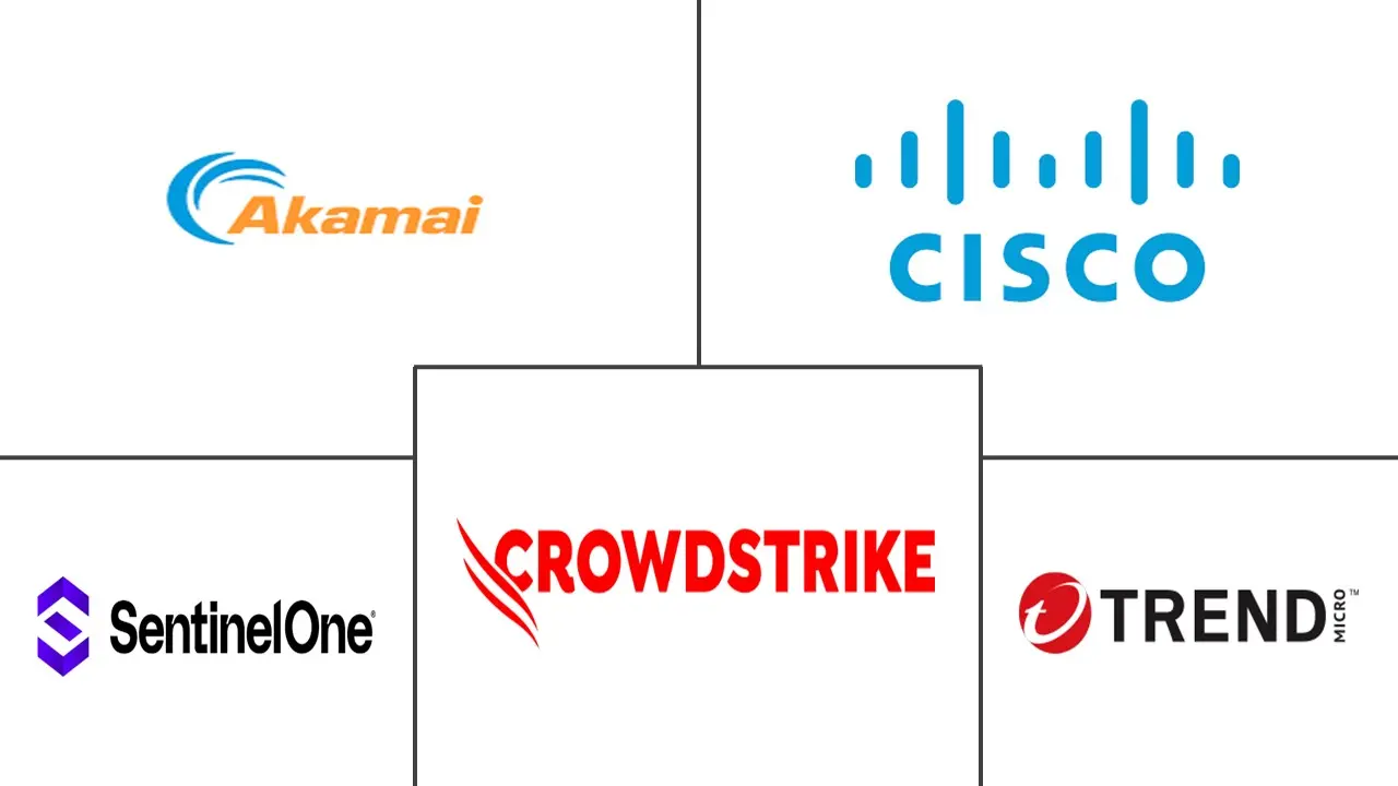 网络欺骗市场规模和份额