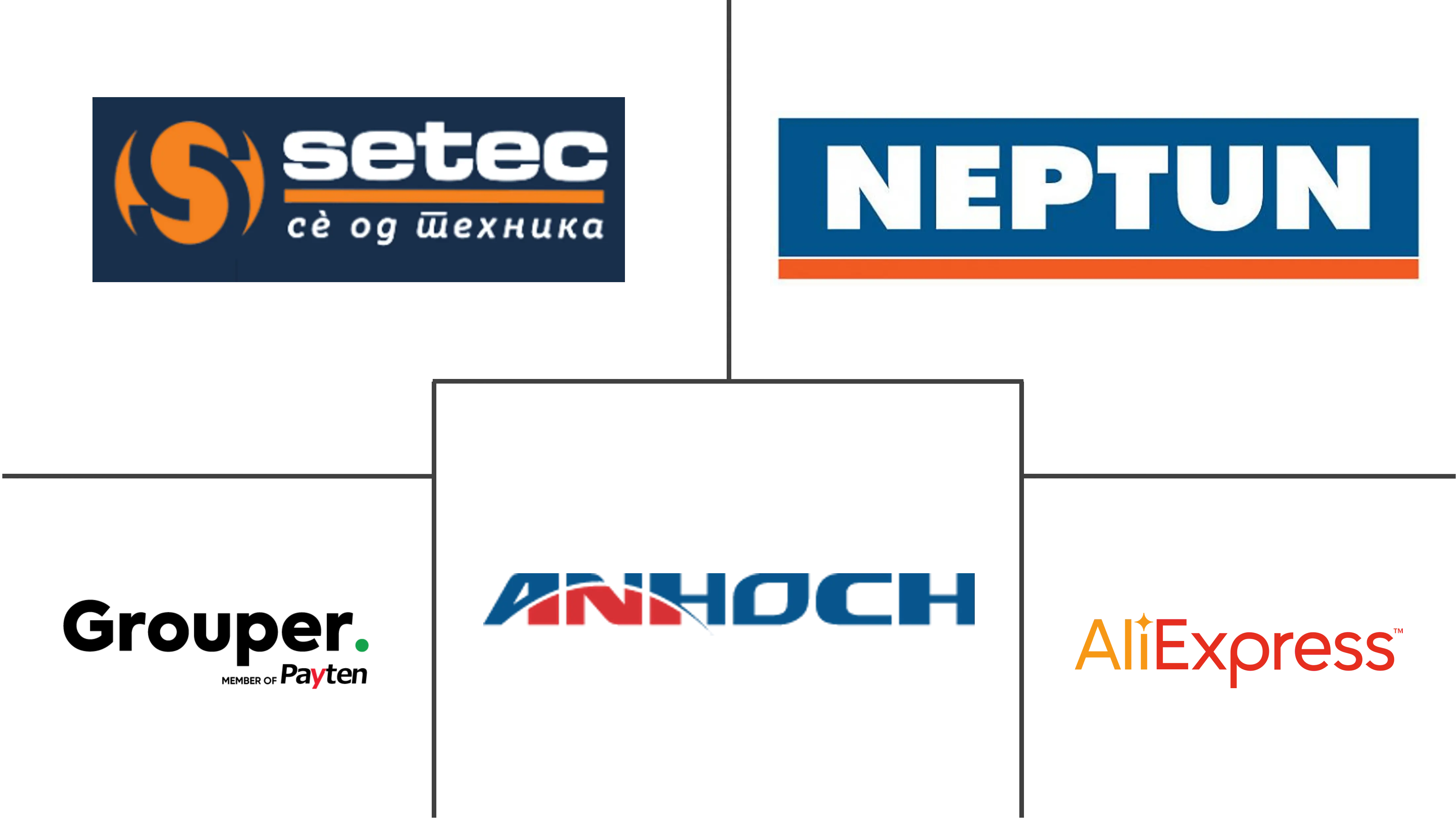 北马其顿电子商务市场规模及份额