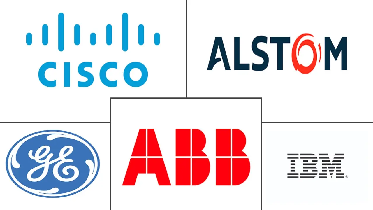 铁路管理系统市场规模及份额