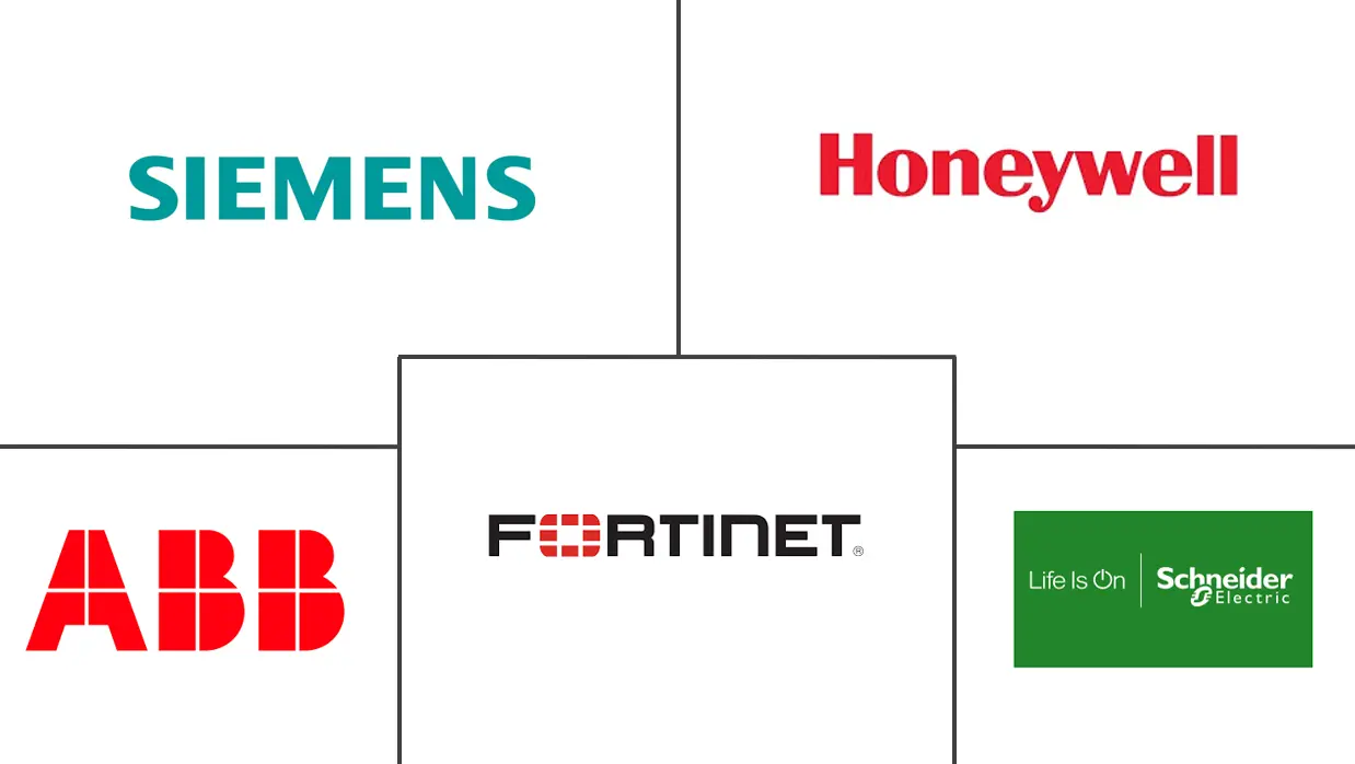 工业网络安全市场规模和份额