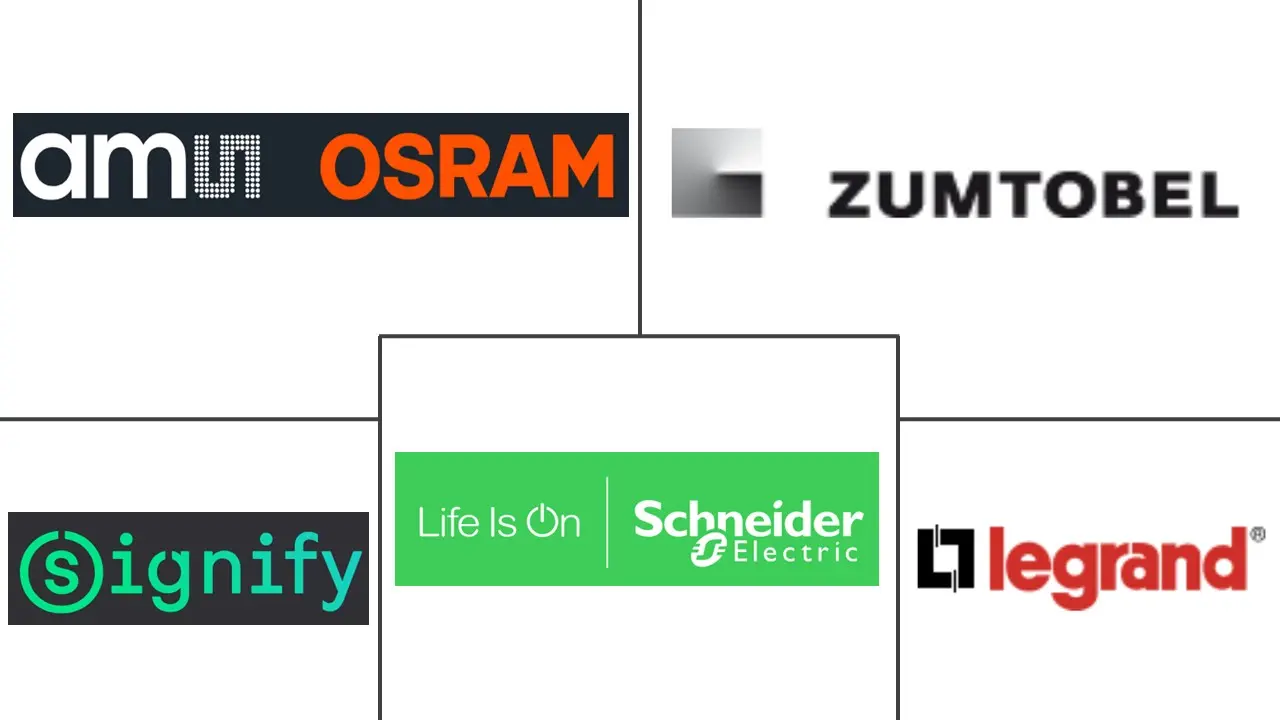 法国室内LED照明市场规模及份额