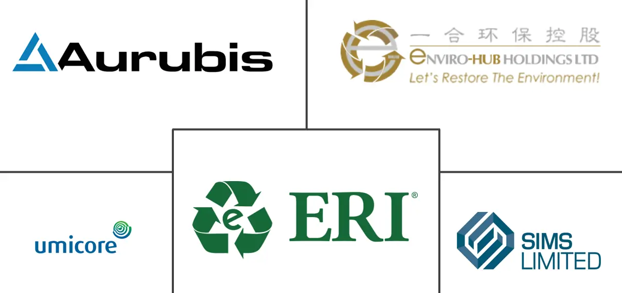 电子废物回收市场规模和份额