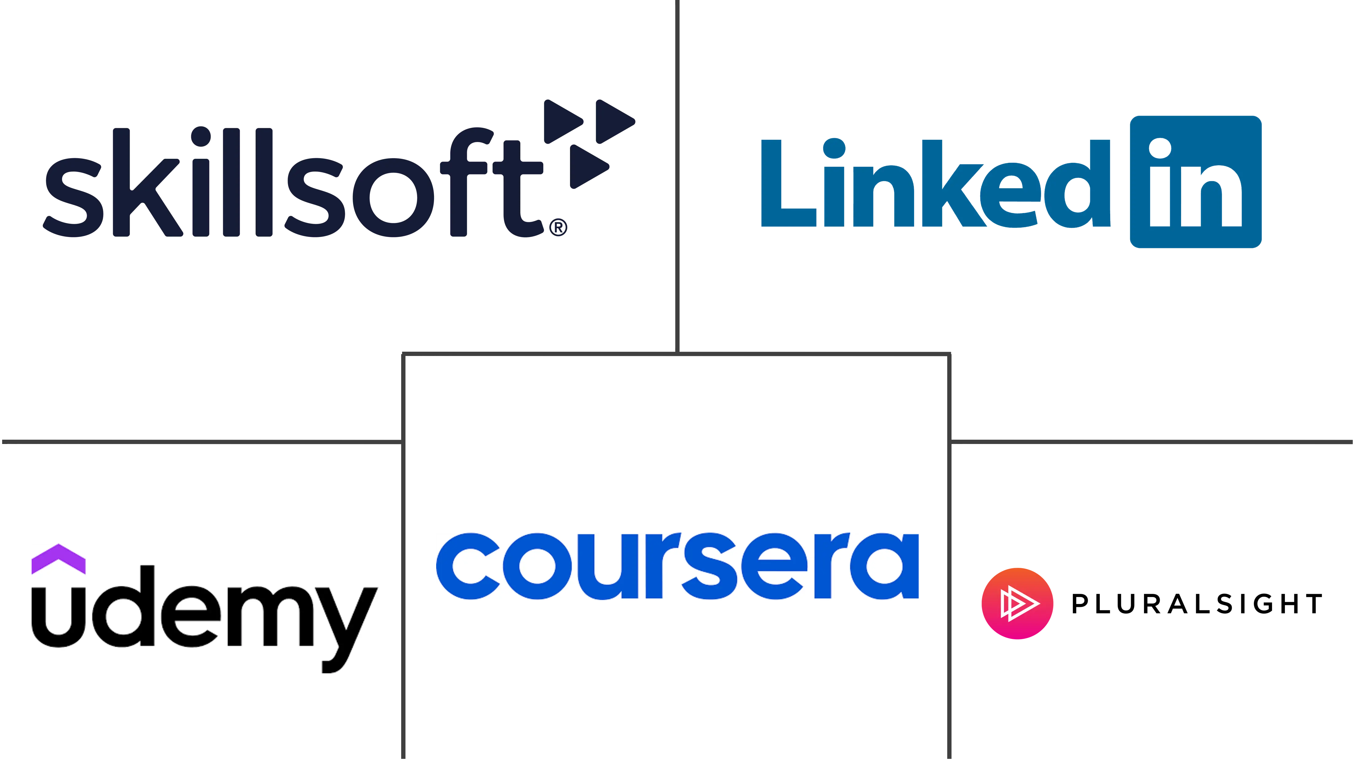 软技能培训市场规模和份额