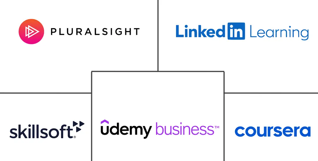 电子学习打包内容市场规模和份额