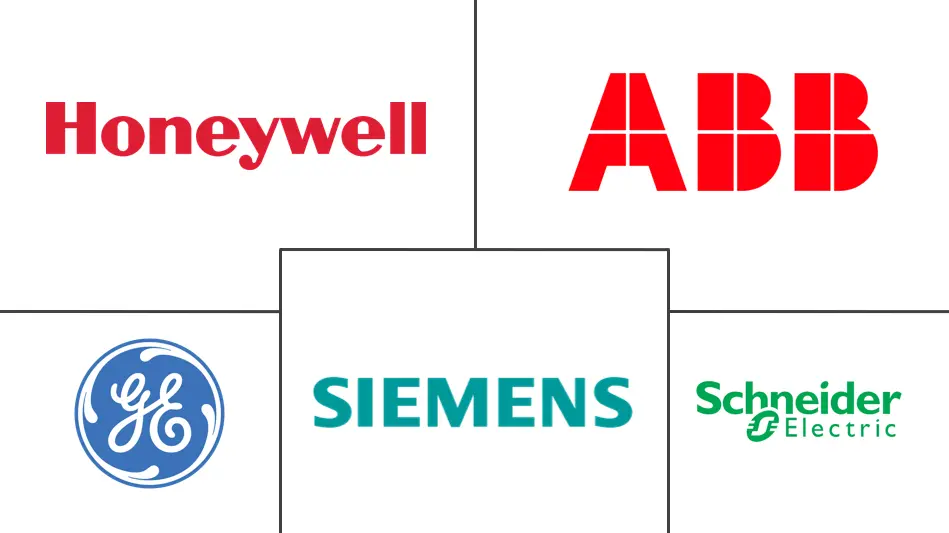 智能能源市场规模及份额