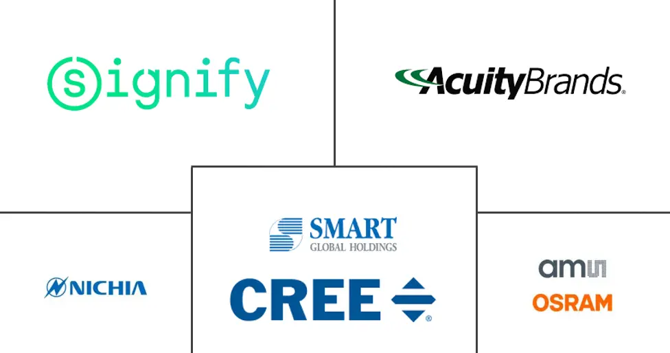 南美LED照明市场规模及份额
