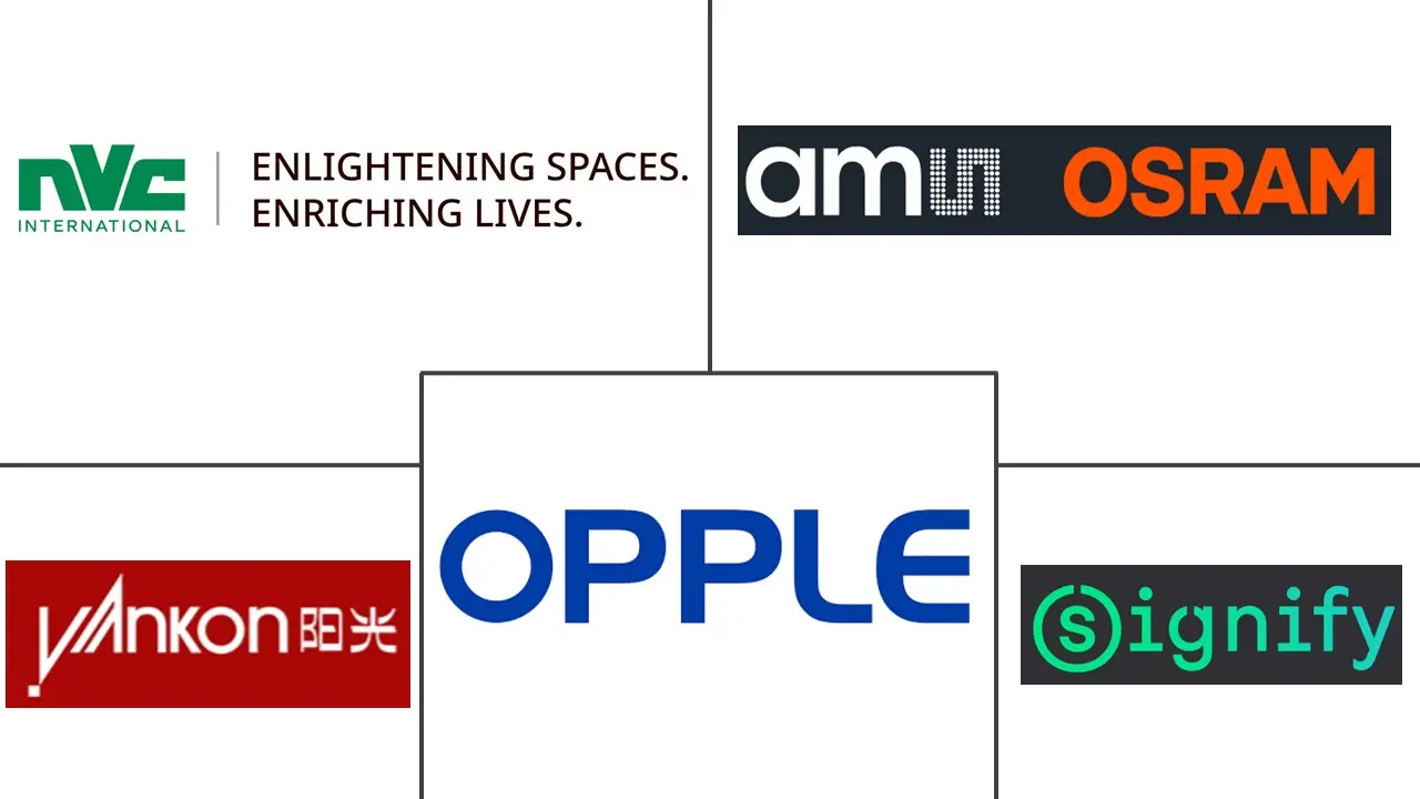 中国室内LED照明市场规模及份额