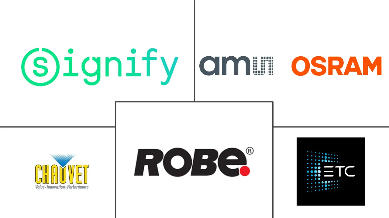 可编程舞台灯光市场规模和份额