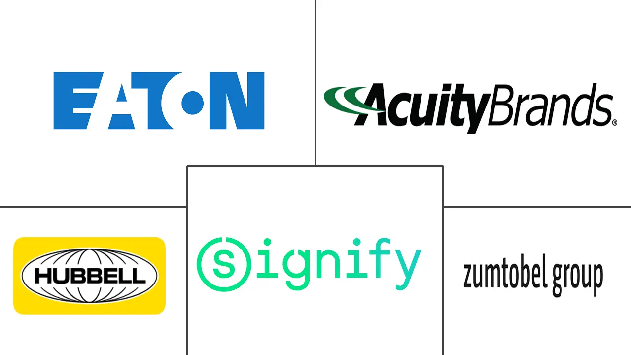 北美户外 LED 照明市场规模和份额分析