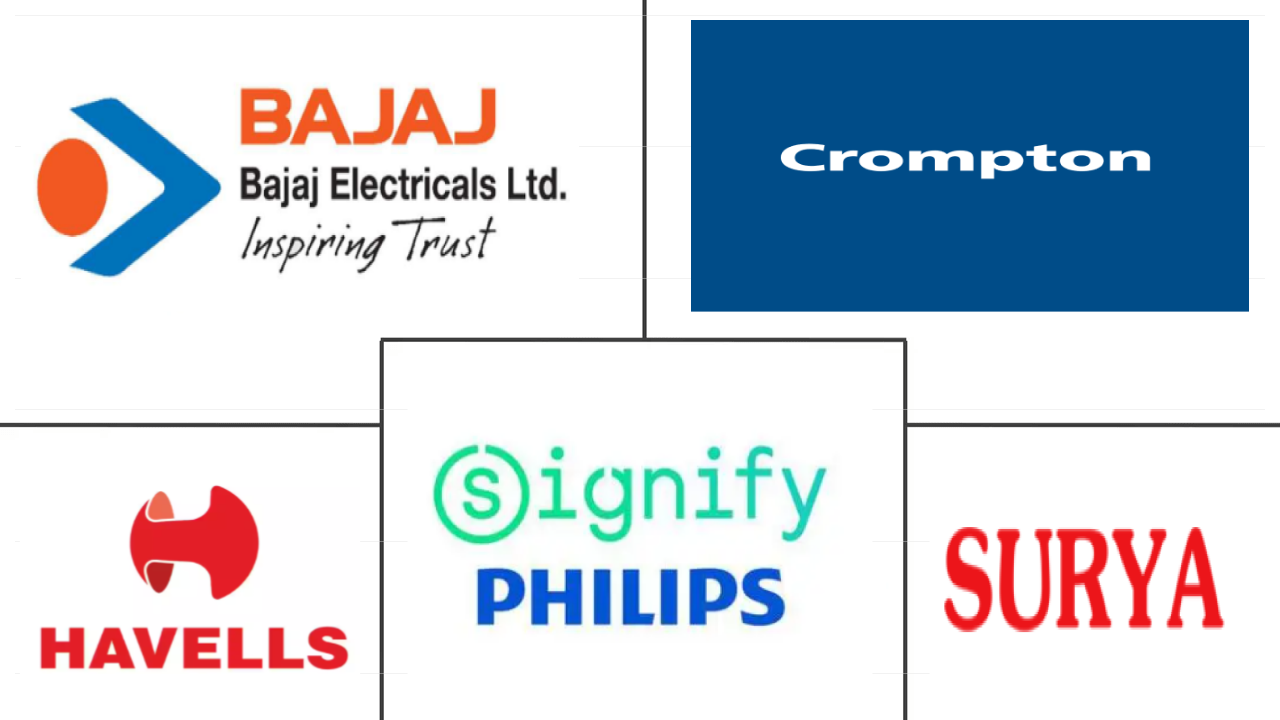 印度户外LED照明市场规模及份额