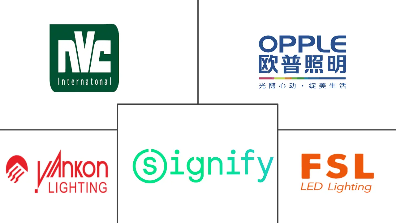 中国户外LED照明市场规模及份额