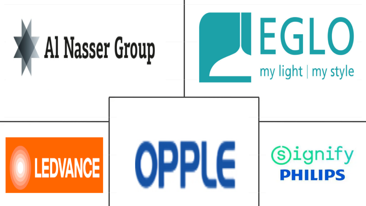 中东和非洲室内LED照明市场规模及份额