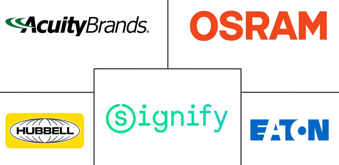 南美户外LED照明市场规模及份额