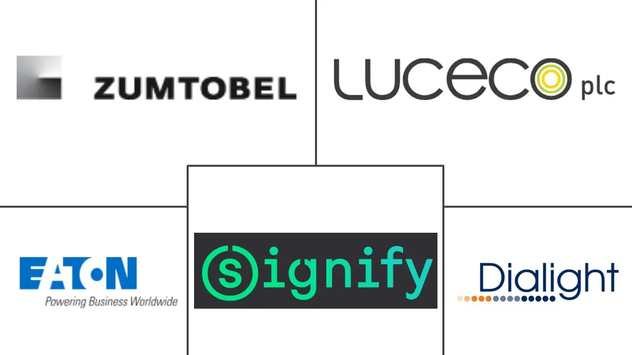英国室内LED照明市场规模及份额