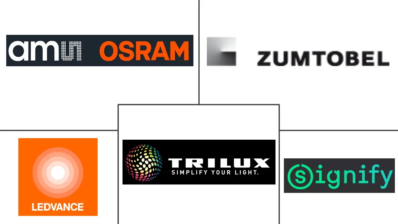 德国室内LED照明市场规模及份额
