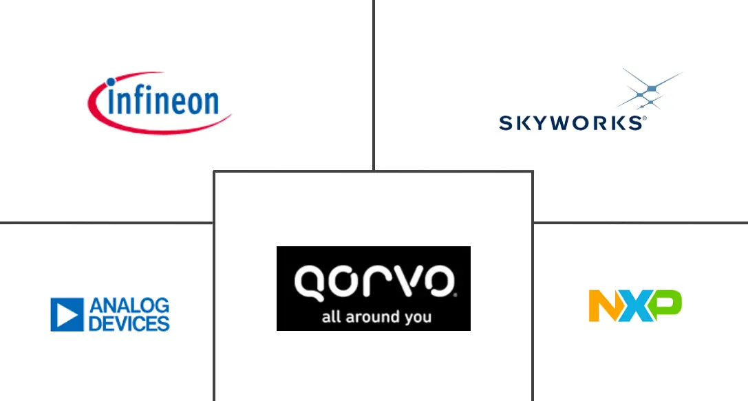 低噪声放大器市场规模和份额