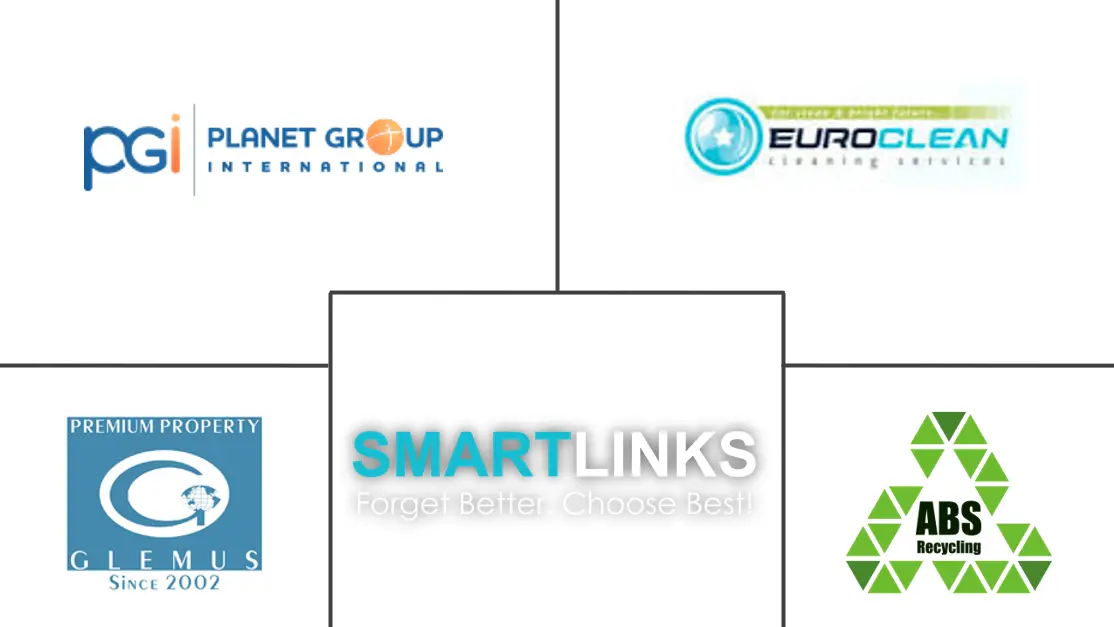 摩尔多瓦设施管理市场规模和份额