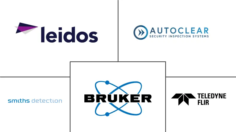 亚太地区痕量检测筛查市场规模