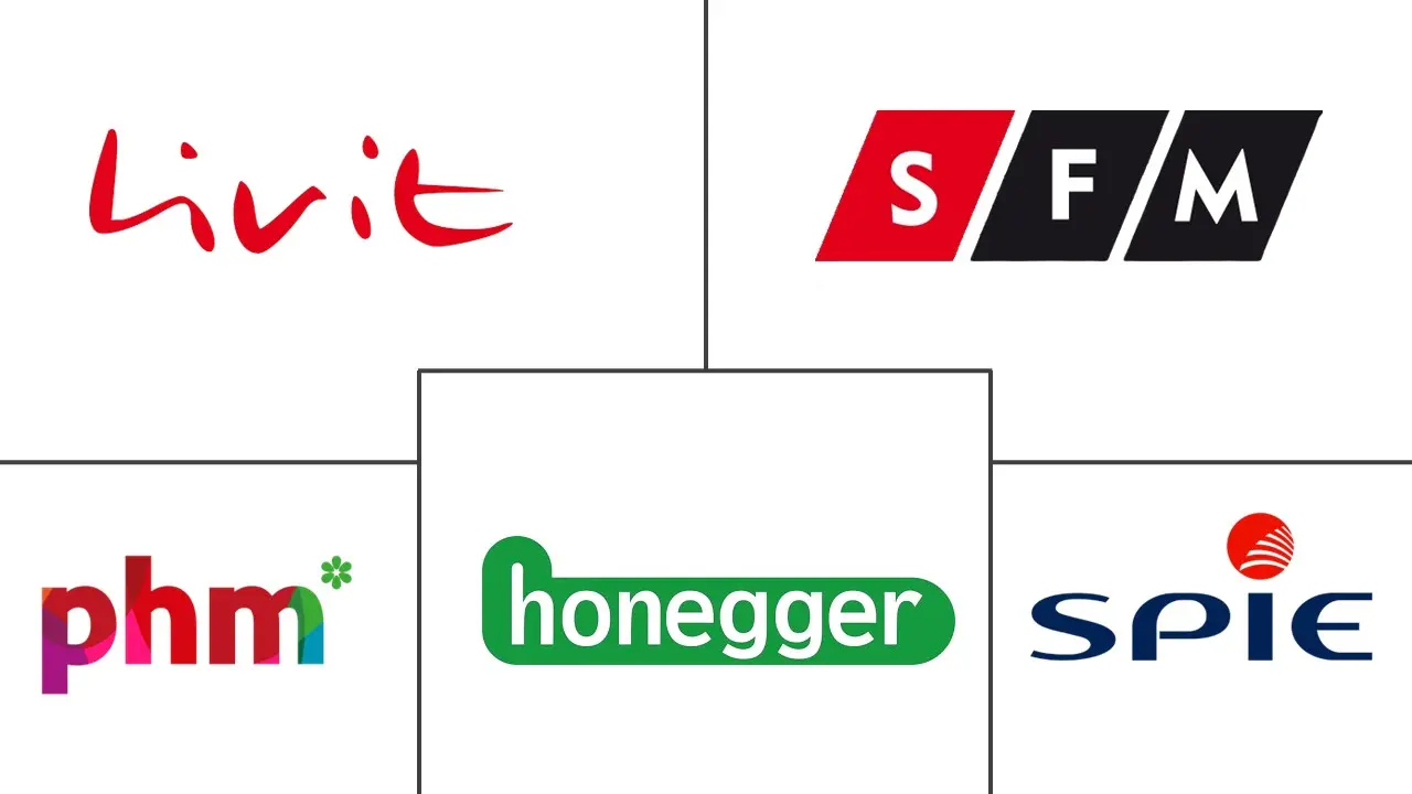 瑞士设施管理市场规模和份额分析
