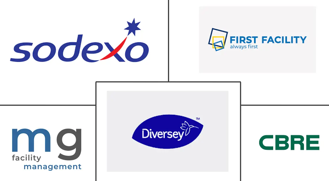 斯洛文尼亚设施管理市场规模和份额分析