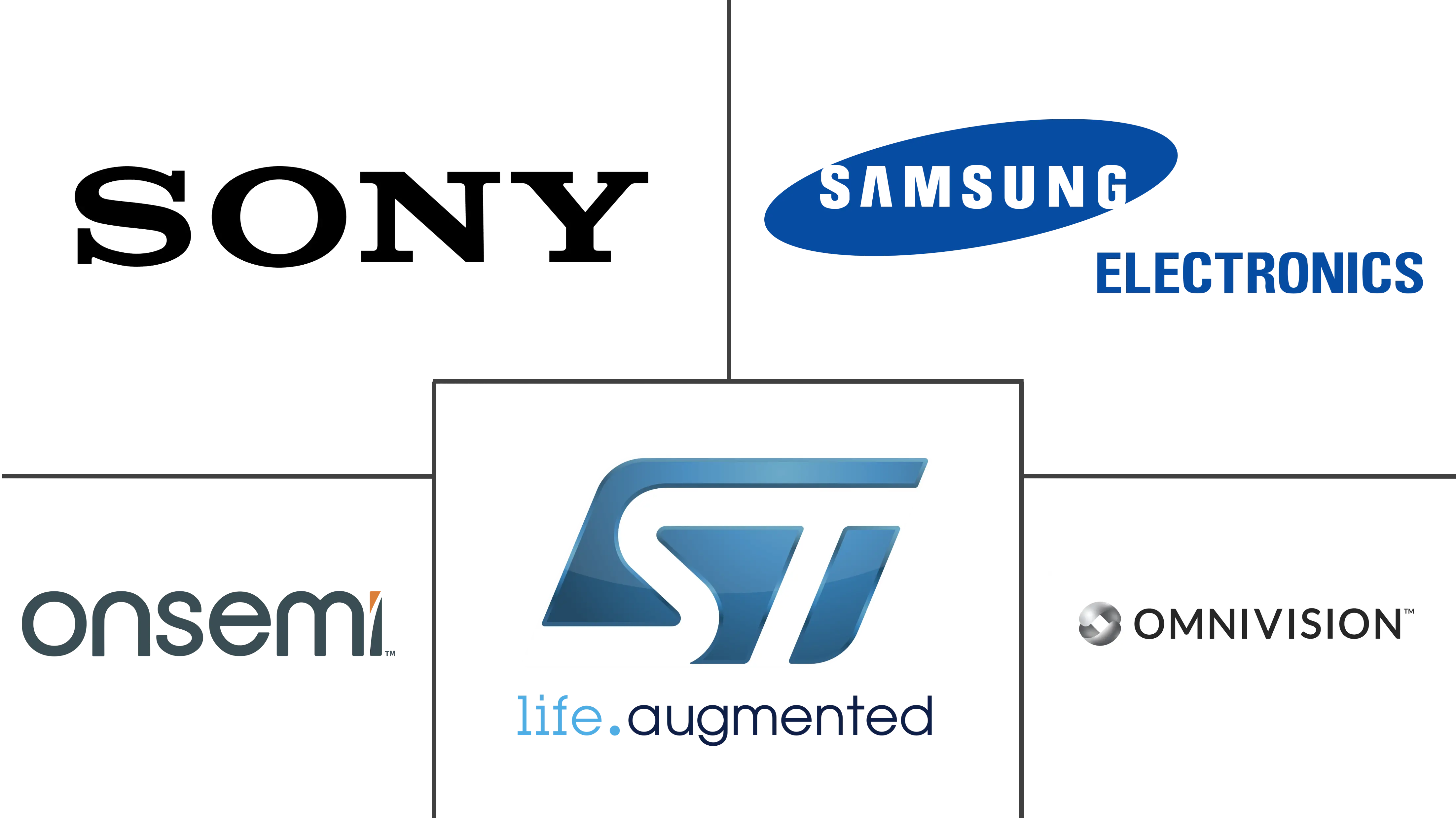 图像传感器市场规模和份额