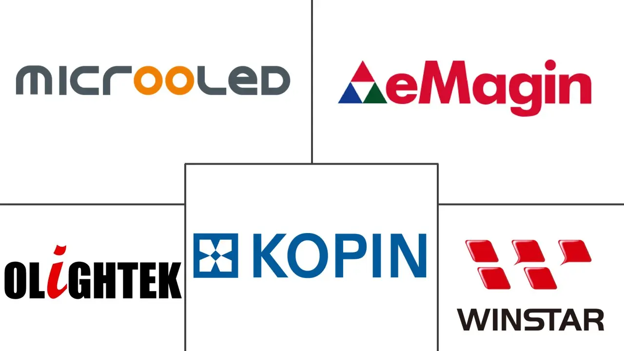 OLED微显示器市场规模及份额