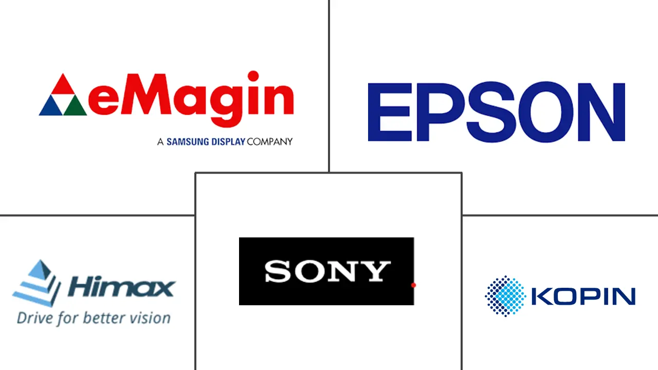 近眼显示器市场规模和份额