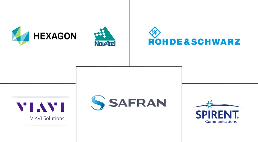 GNSS 模拟器市场规模和份额