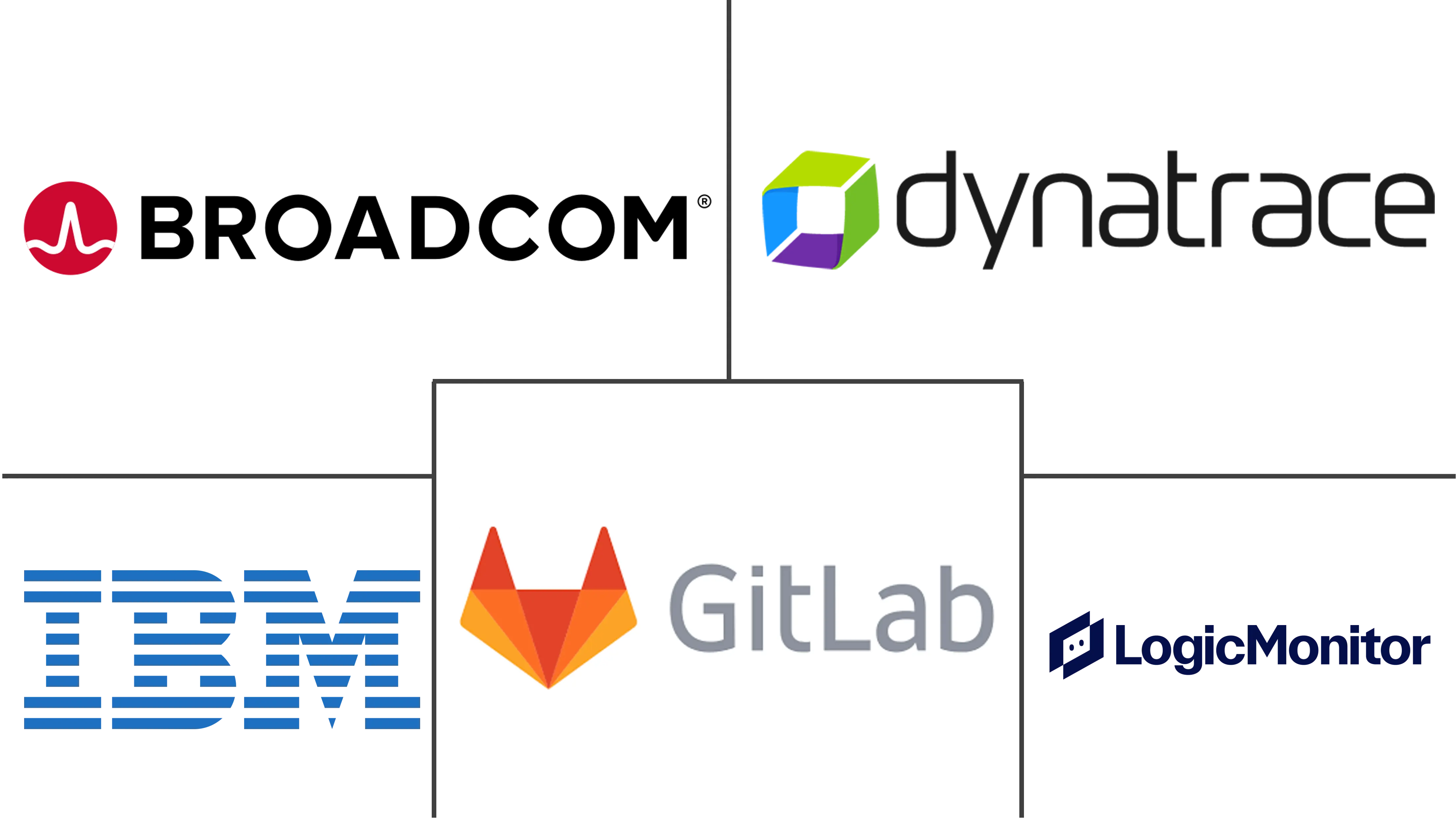 可观测性市场规模和份额