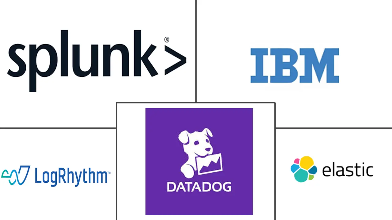 日志管理市场规模和份额