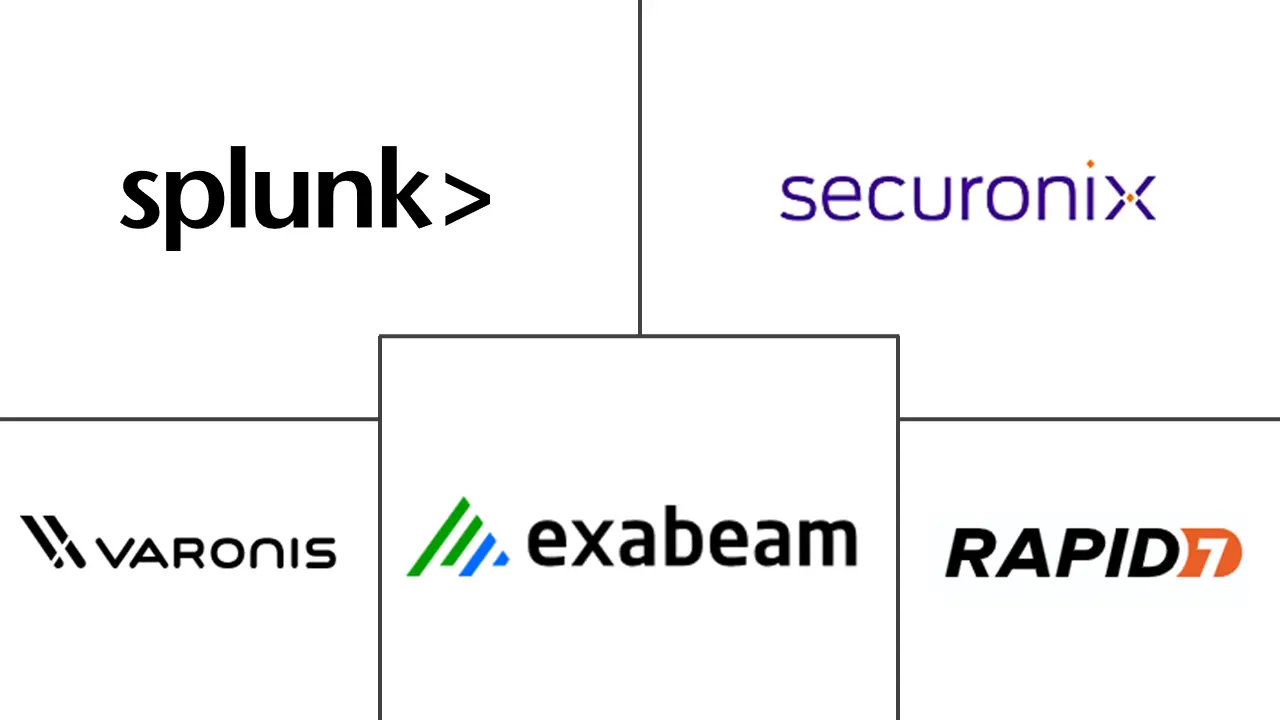 行为分析市场规模和份额