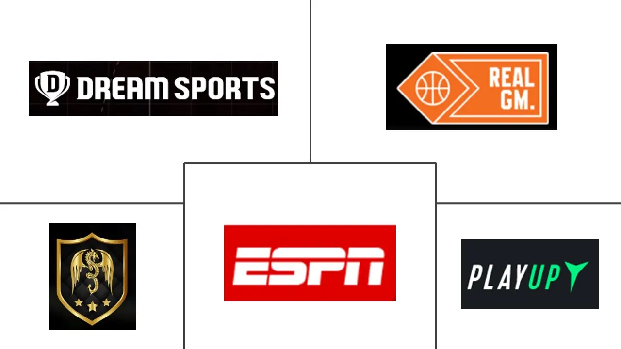 亚太奇幻体育市场规模及份额