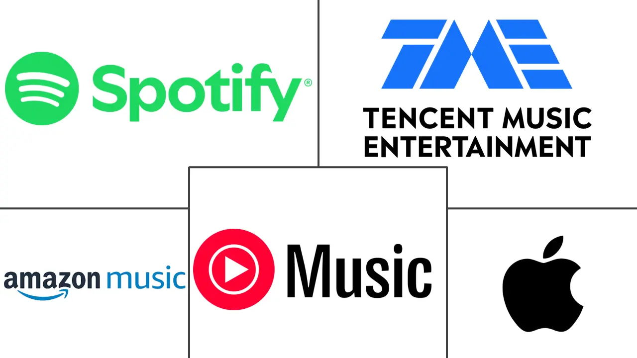 音乐应用市场规模和份额