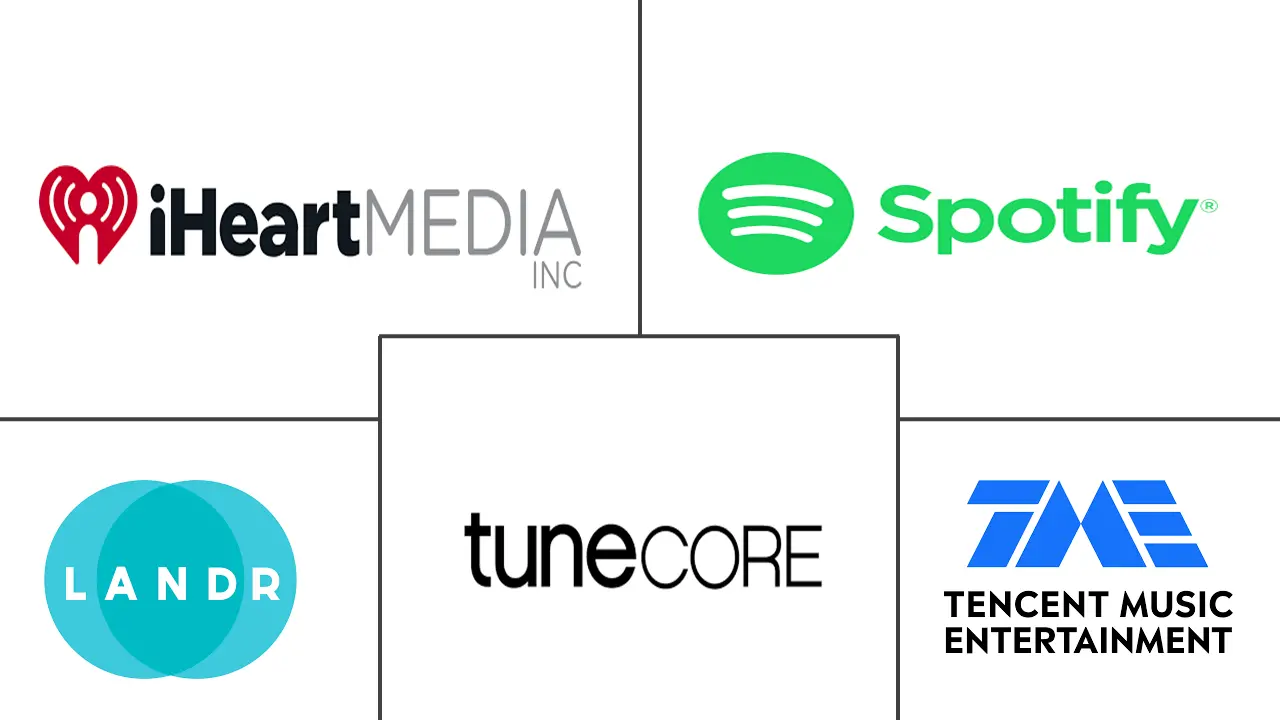 数字音乐市场规模和份额