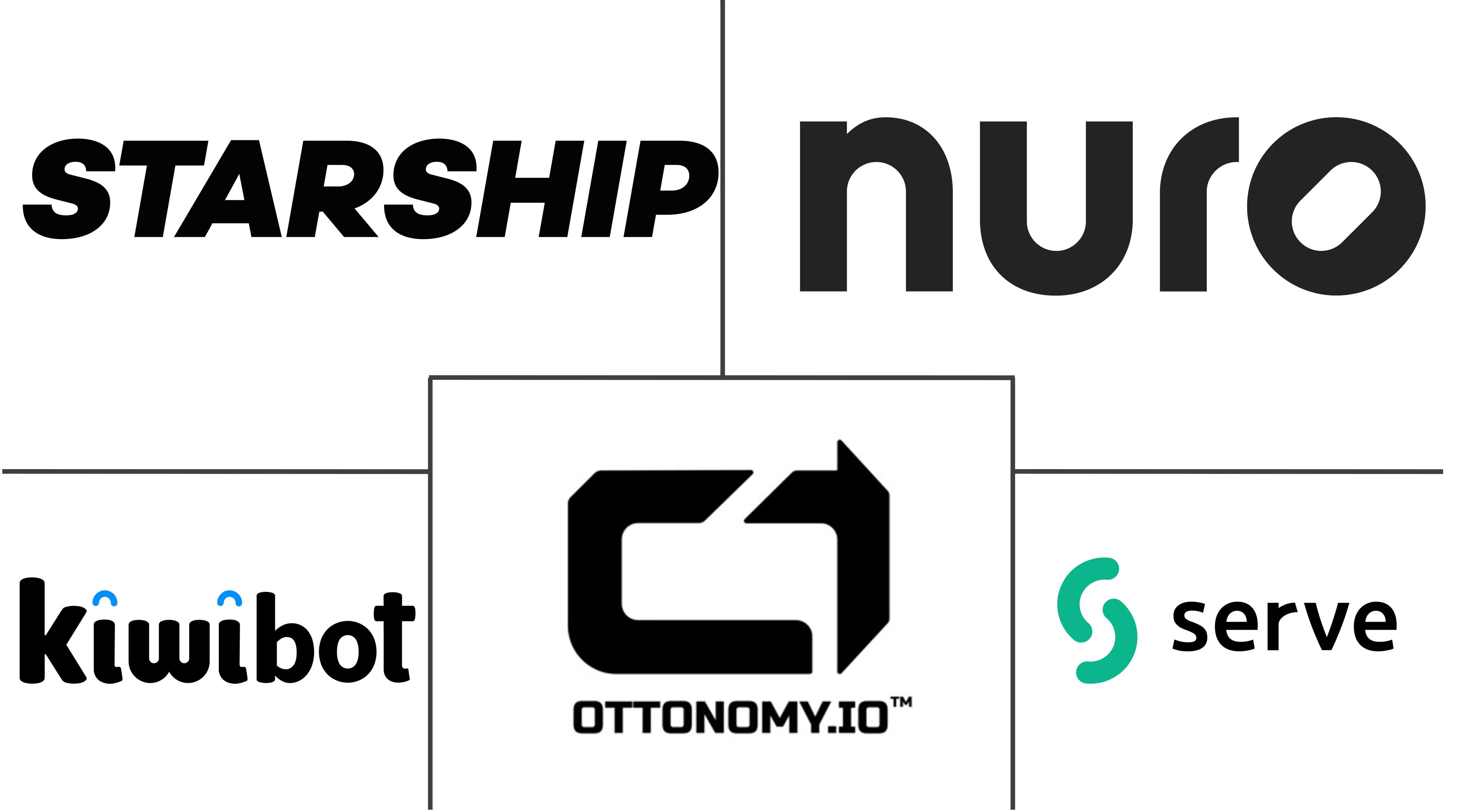 自主配送机器人市场规模及份额