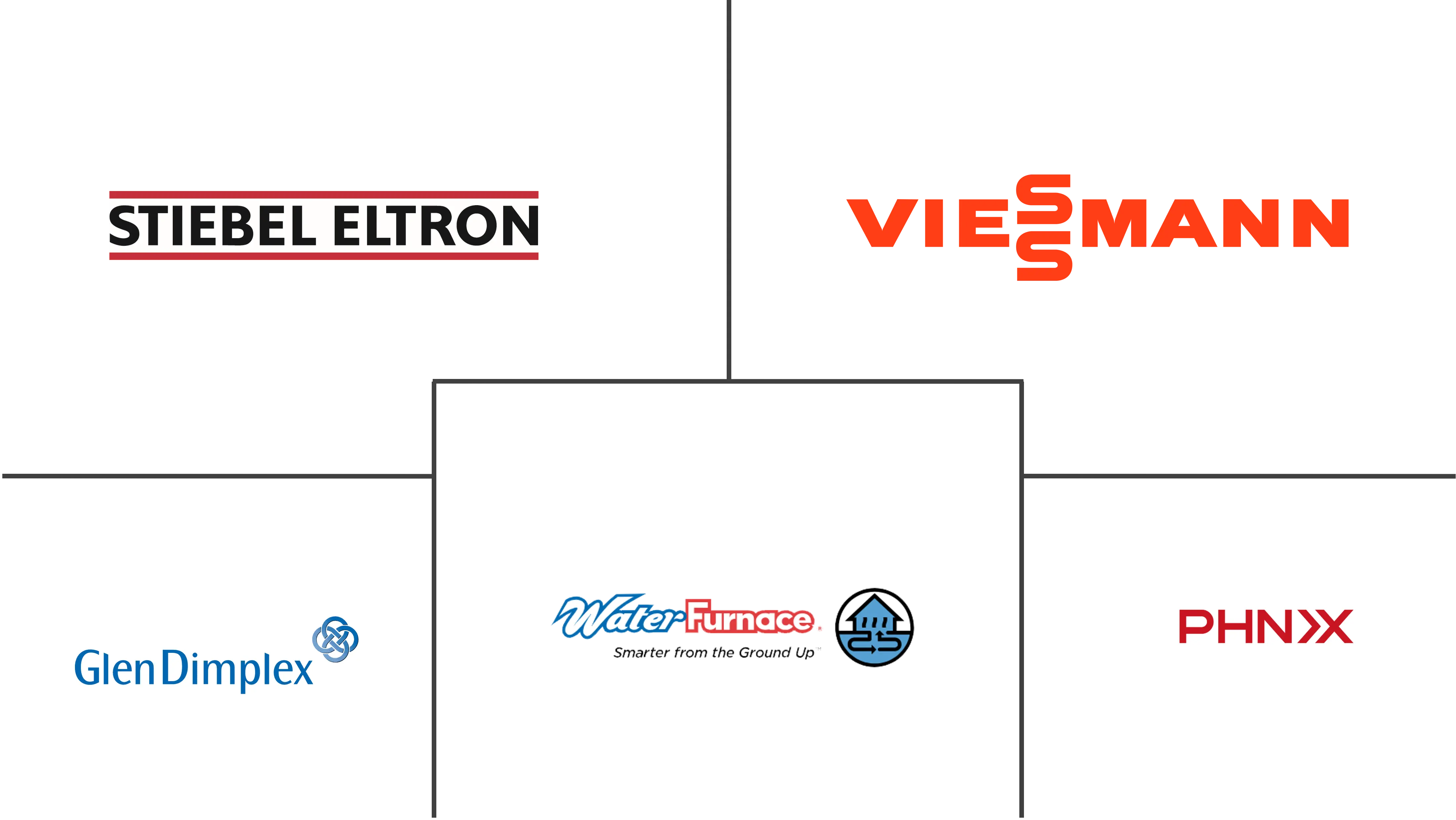 越南热泵市场规模及份额