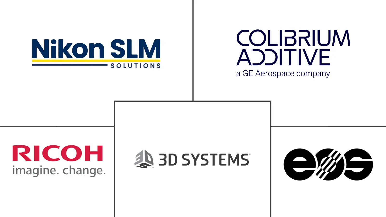 美国增材制造市场规模及份额