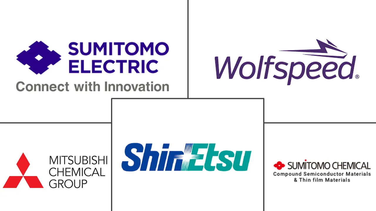 氮化镓衬底市场规模及份额