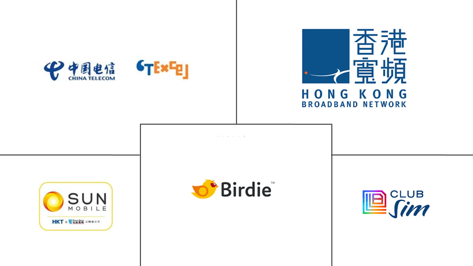 香港移动虚拟网络运营商市场规模及份额