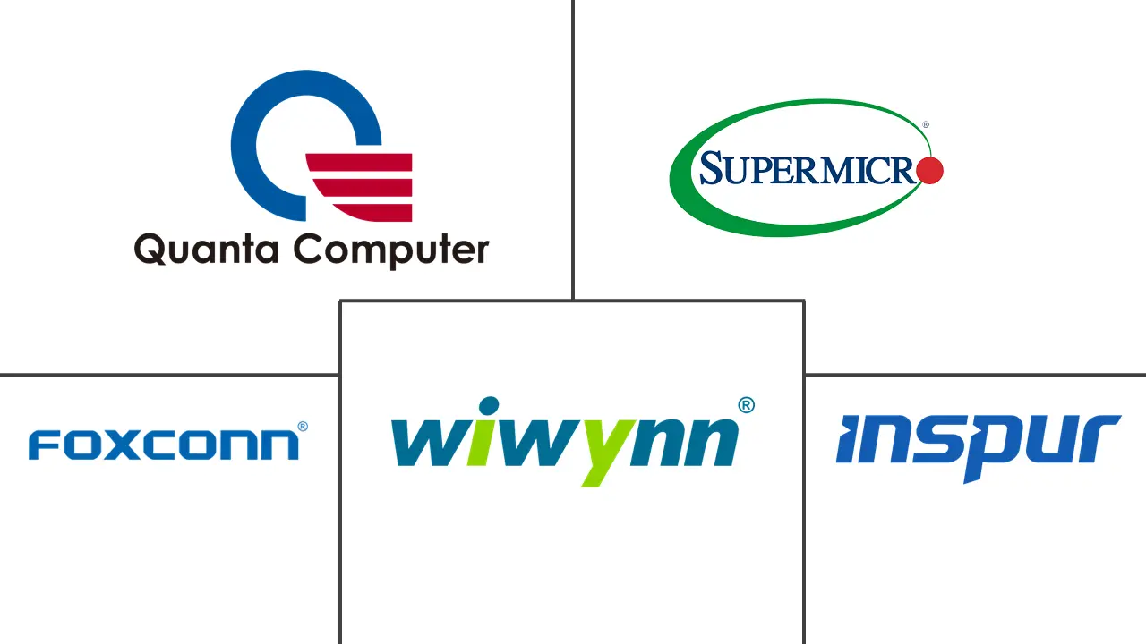 白盒服务器市场规模和份额