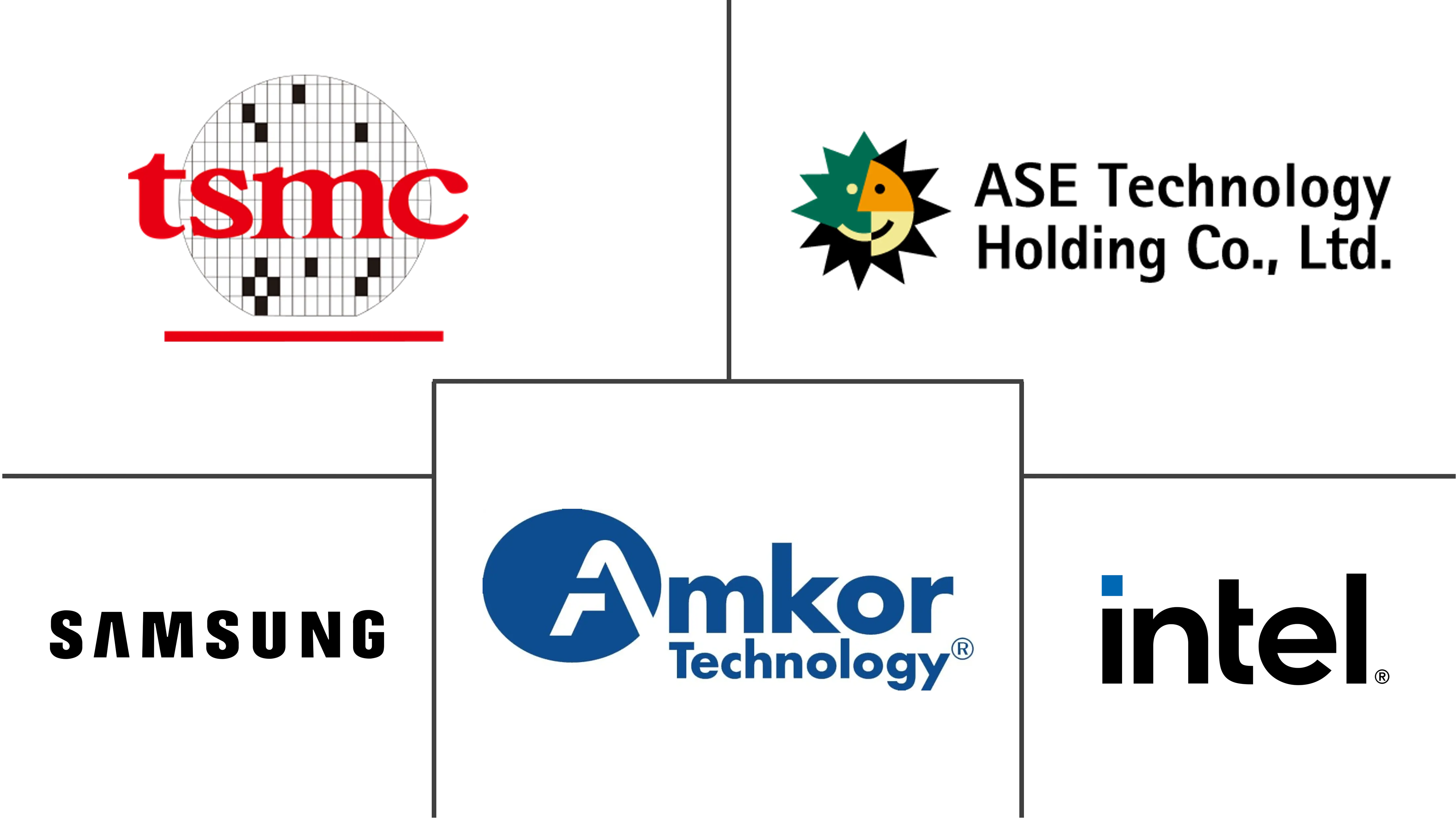 3D IC封装市场规模及份额