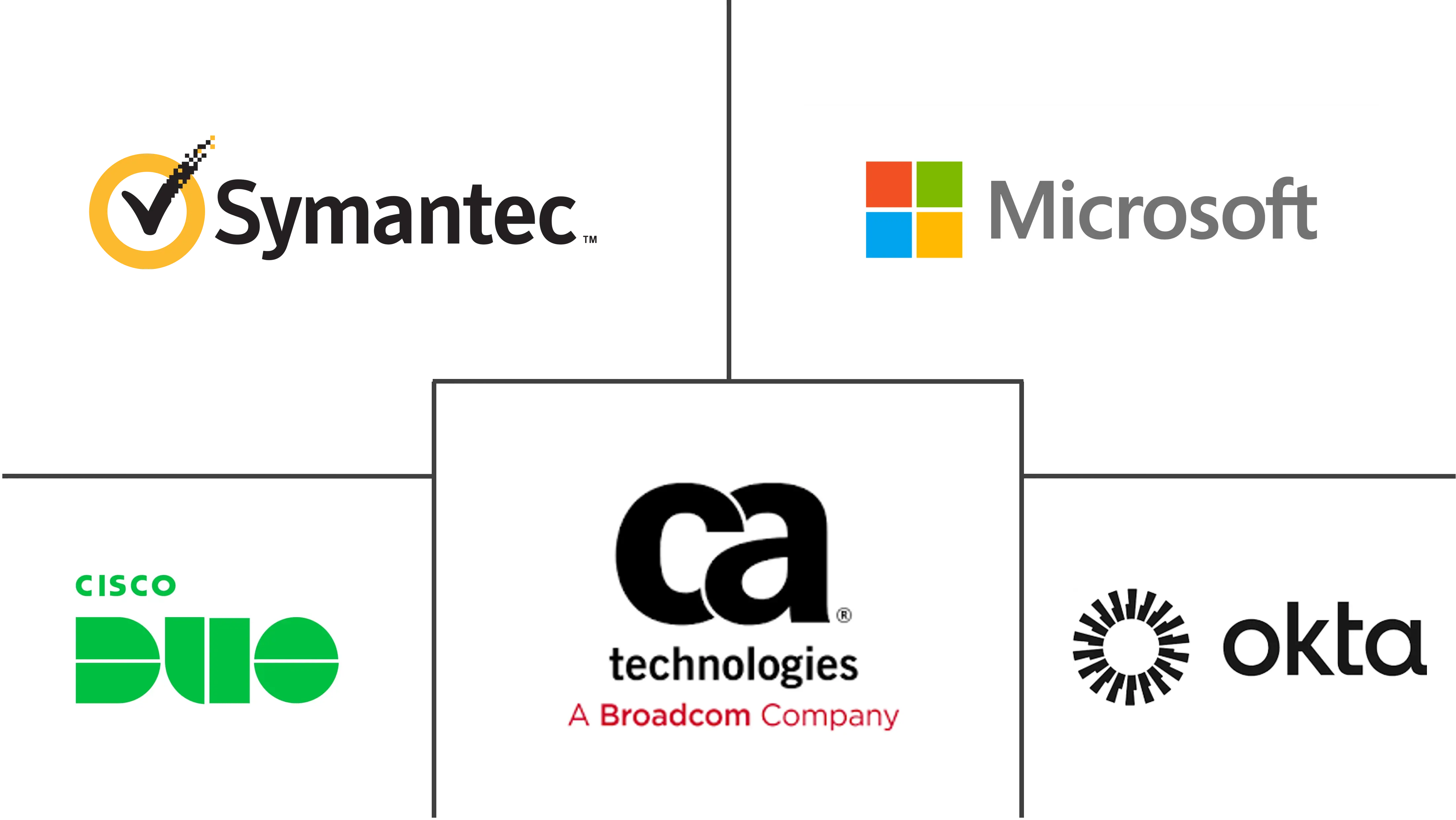 移动设备用户身份验证服务市场规模和份额