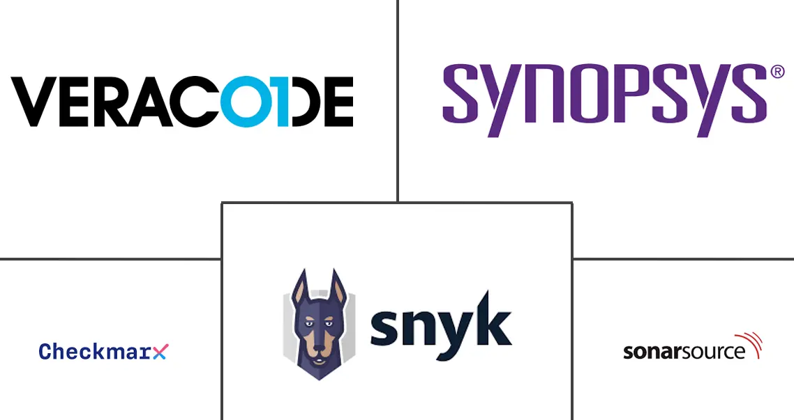 安全代码审查平台市场规模和份额